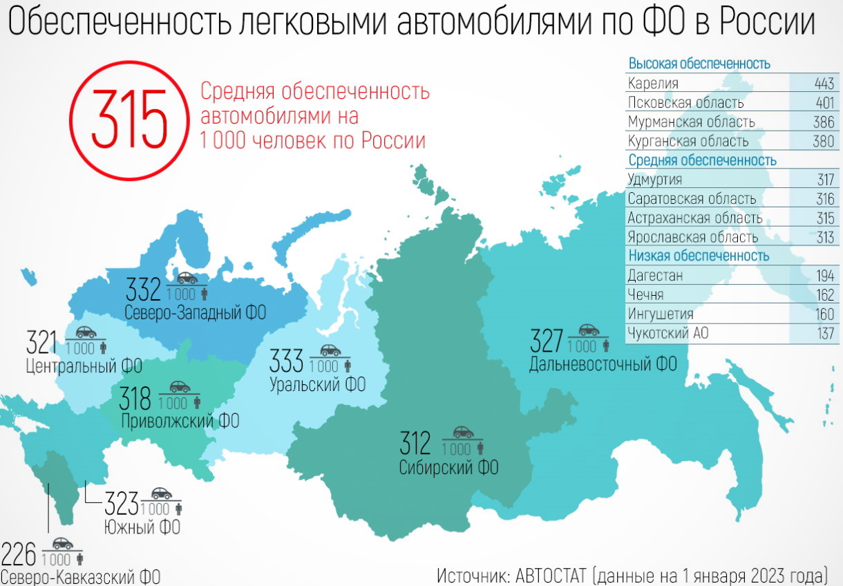 В каких регионах России больше всего и меньше всего автомобилей на 1000 жителей? Есть статистика