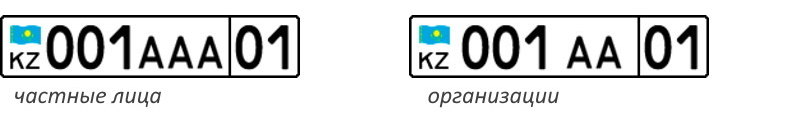 Коды регионов Казахстана — с изменениями 2023 года