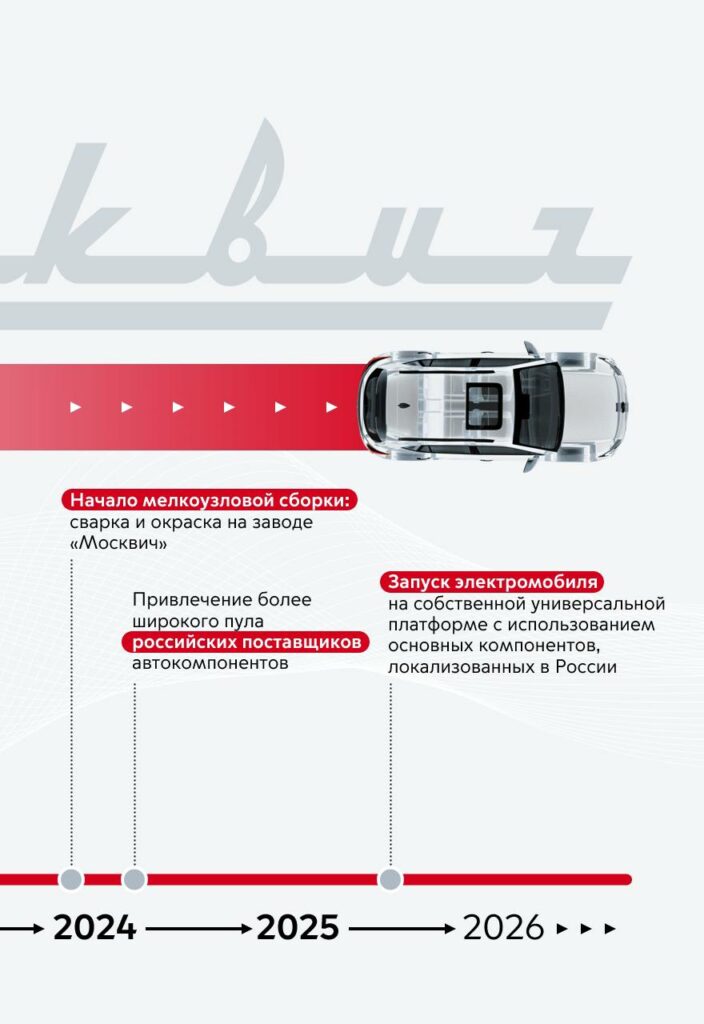 Сварка, окраска и свой электромобиль: как «Москвич» станет российским