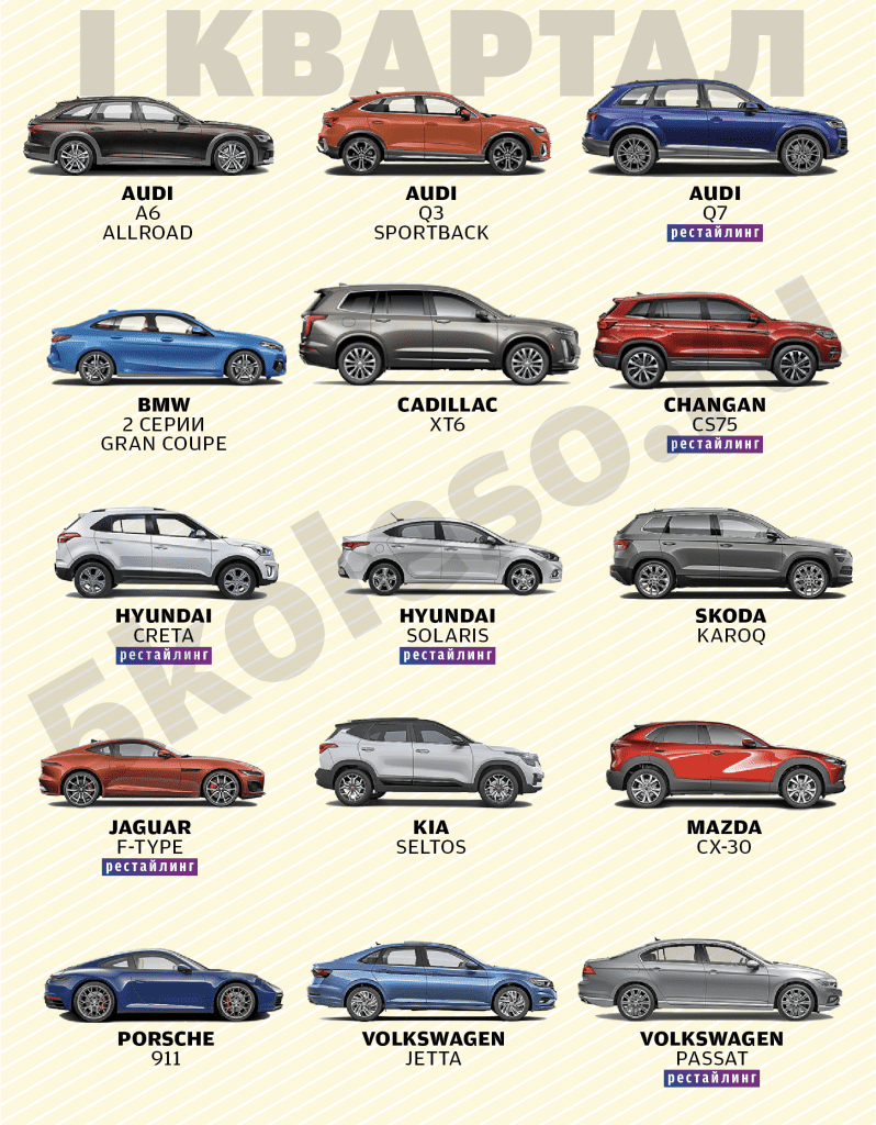 60 новинок российского рынка: что появится у дилеров в 2020 году