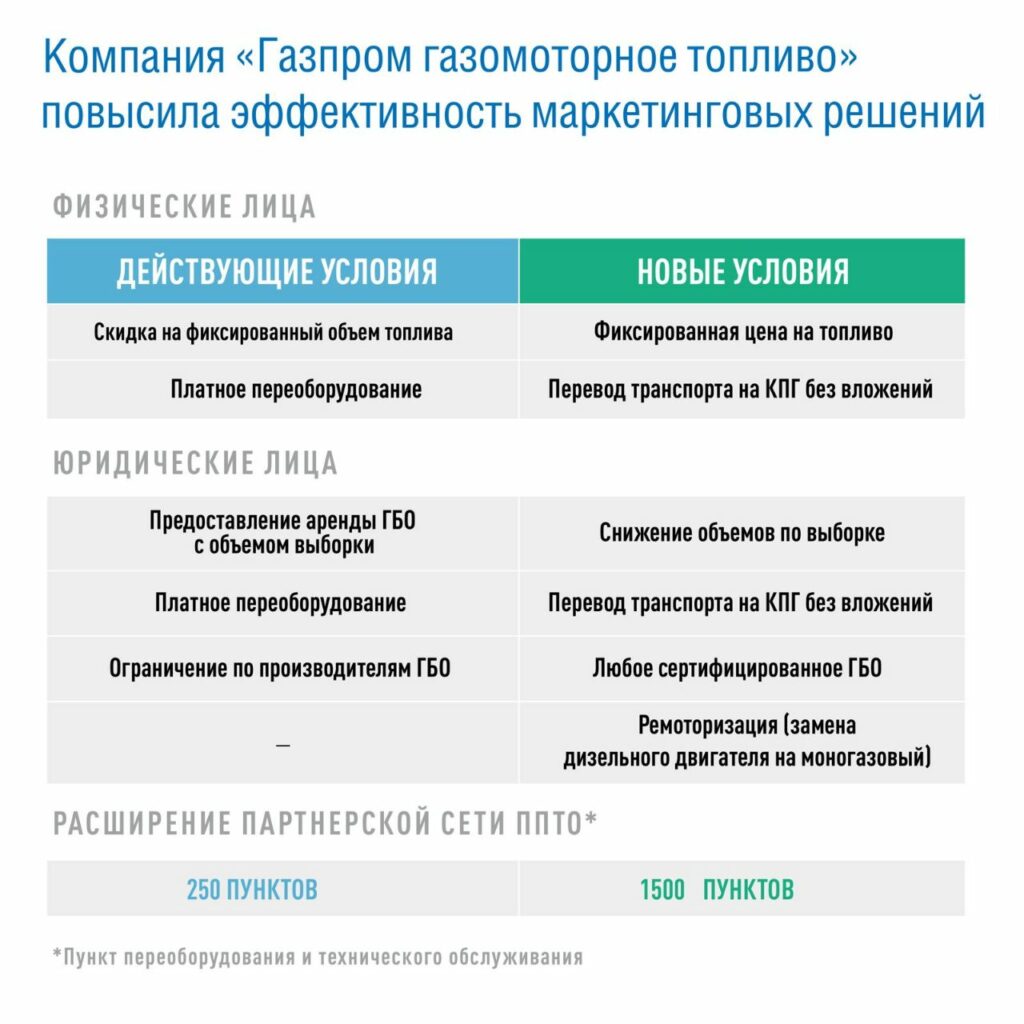 Проект «Народное топливо»: как россияне смогут в 2-3 раза снизить затраты на заправку