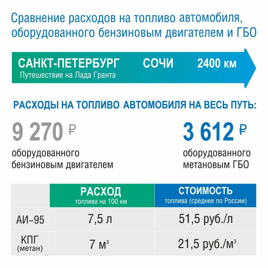 Проект «Народное топливо»: как россияне смогут в 2-3 раза снизить затраты на заправку