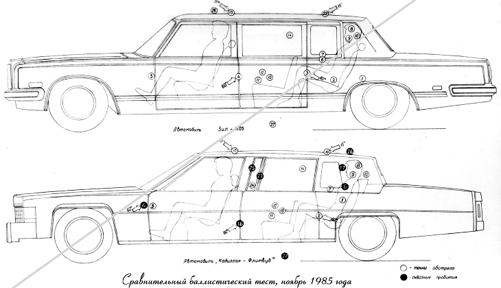 Фрагмент из протокола испытаний: сверху ЗИЛ, снизу — «Кадиллак». Чёрными точками отмечены места сквозного пробития кузова