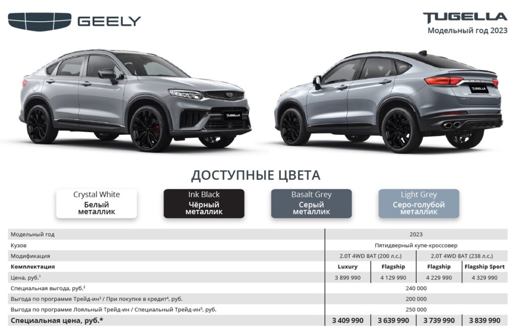 У Geely Tugella появилась «антикризисная» версия в России