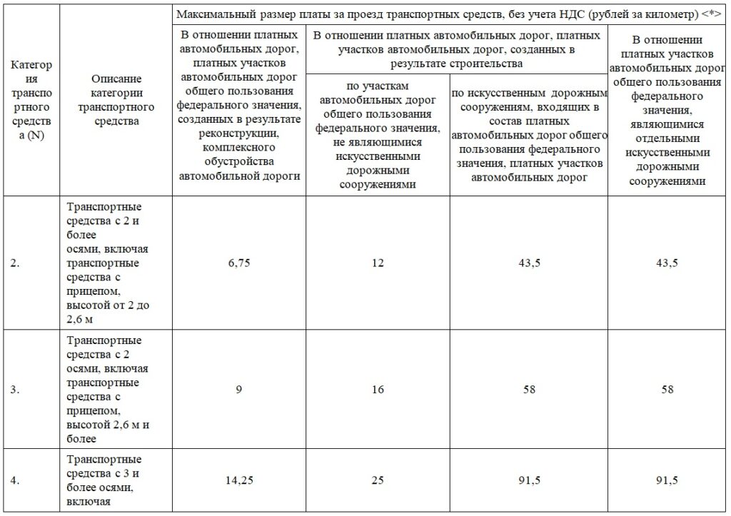 Проезд по платным трассам подражает в разы