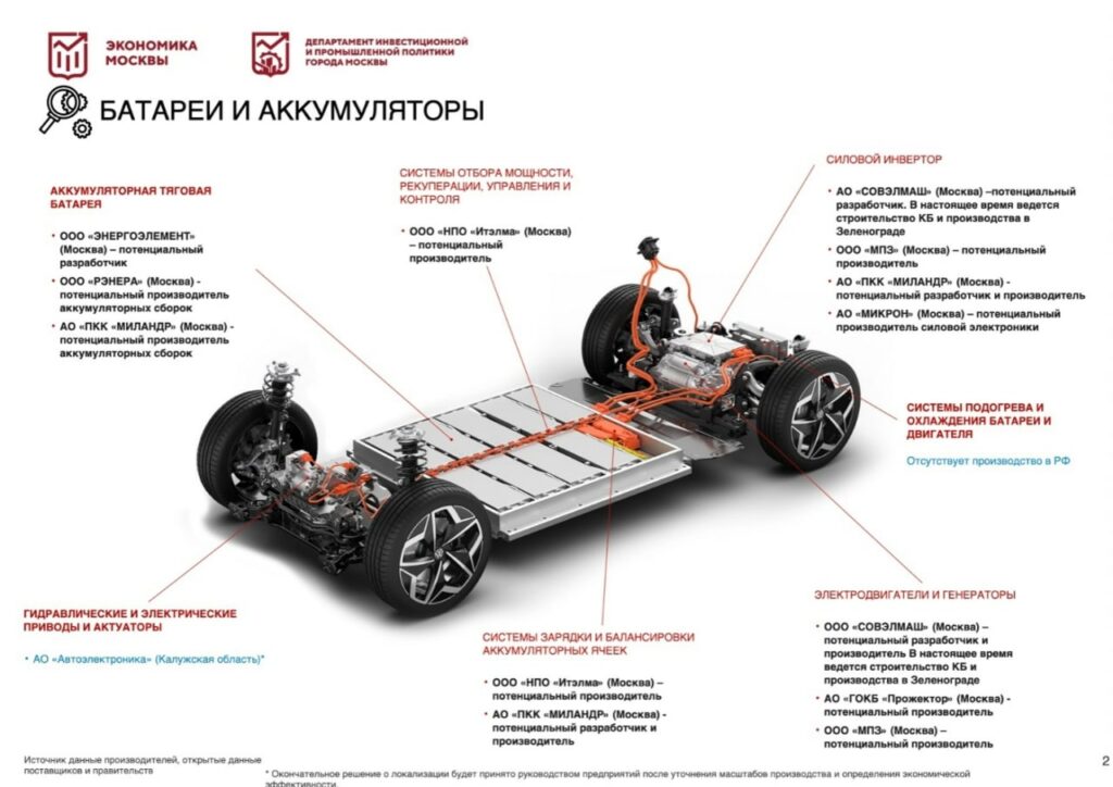 Электромобиль «Москвич»: названы российские поставщики компонентов