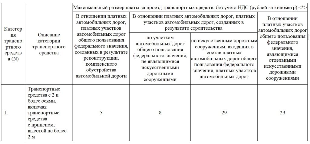 Проезд по платным трассам подражает в разы