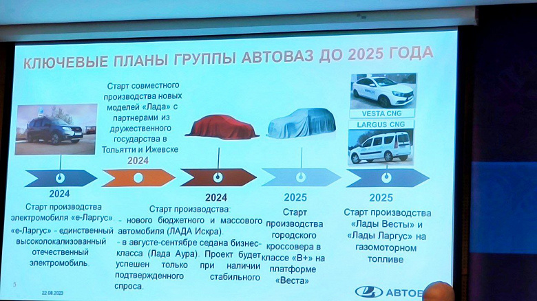 АвтоВАЗ запустит сборку Lada Aura в августе-сентябре 2024 года, Lada Iskra чуть раньше