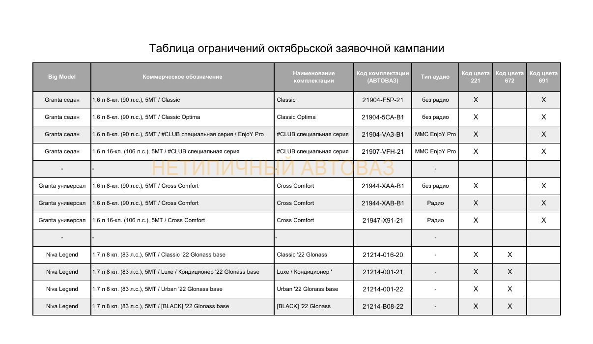 Lada Granta в цвете металлик стала доступна для заказа, но только для заводчан