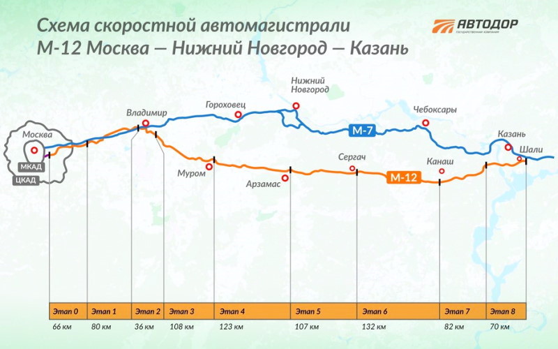 Вдвое дороже бензина! Объявлены тарифы для новой платной автодороги М-12 Москва–Казань