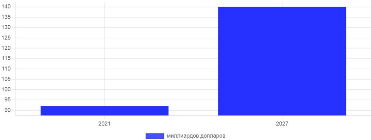 Тенденции рынка аренды авто: что ожидать в ближайшие годы?