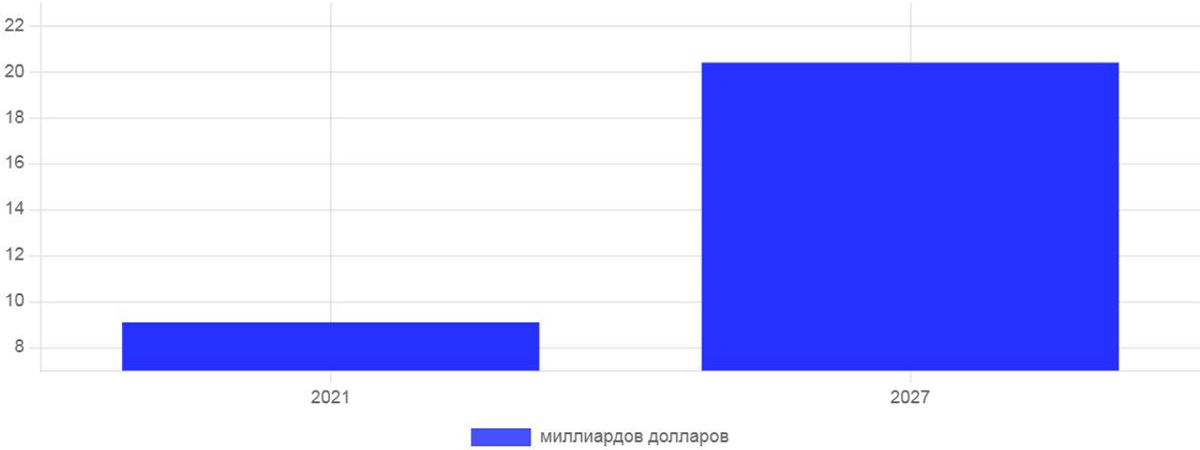 Тенденции рынка аренды авто: что ожидать в ближайшие годы?