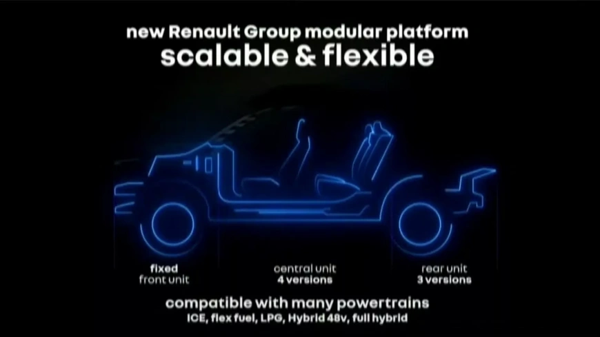 Renault-Modular-Architecture-1.webp