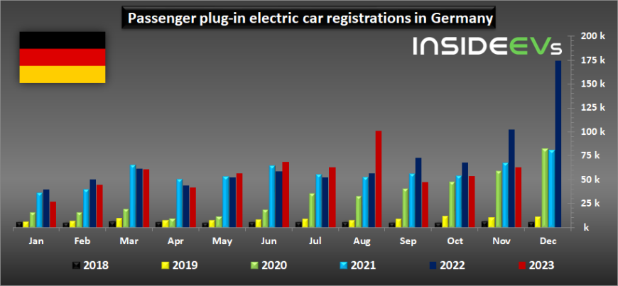 plug-in-electric-car-registrations-in-germany-november-2023.jpg