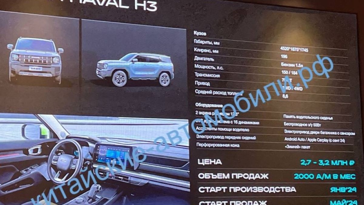 В Россию везут новый кроссовер Haval H3 с интересным оснащением