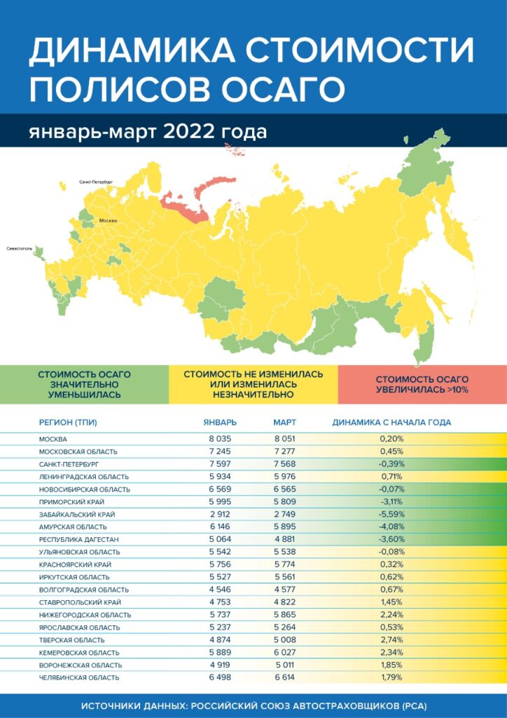 Стоимость полисов ОСАГО оторвалась от реальности: что происходит