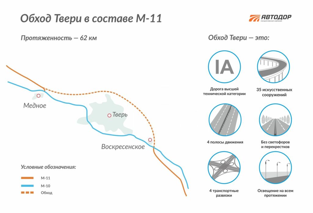 Трассу М-11 достроят через два года: время в пути сократится на 1 час