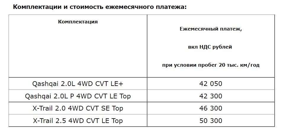 Nissan запустил в России подписку на кроссоверы: названы цены