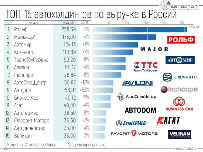 Какие дилеры больше всех заработали в пандемию