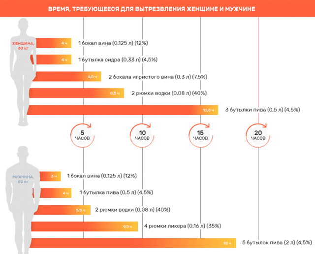 В России хотят снизить допустимый уровень алкоголя в крови