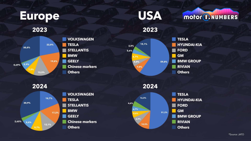 motor1-numbers-tesla-sales (1).jpg