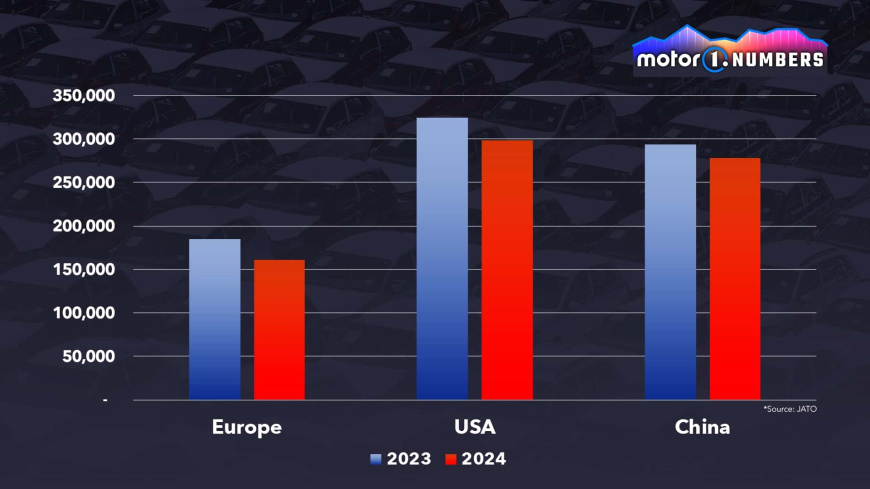 motor1-numbers-tesla-sales.jpg