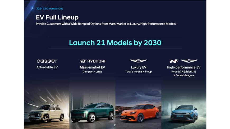 hyundai-ceo-and-investor-day-presentation-2024.jpg