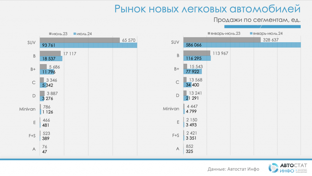 Россияне помешались на кроссоверах: доля SUV на рынке — почти 70%!