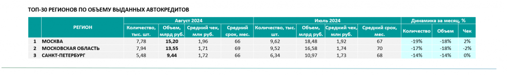 Автокредитование в России и ключевая ставка: гвоздь в крышку, или крышка?