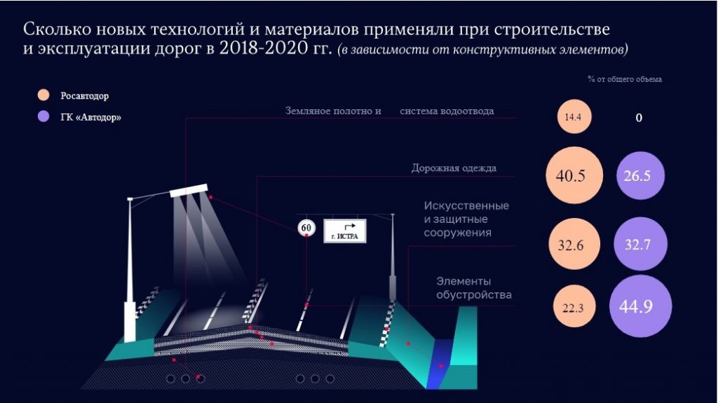 Дороже не куда? Что будет с ценами за проезд по платным дорогам в России